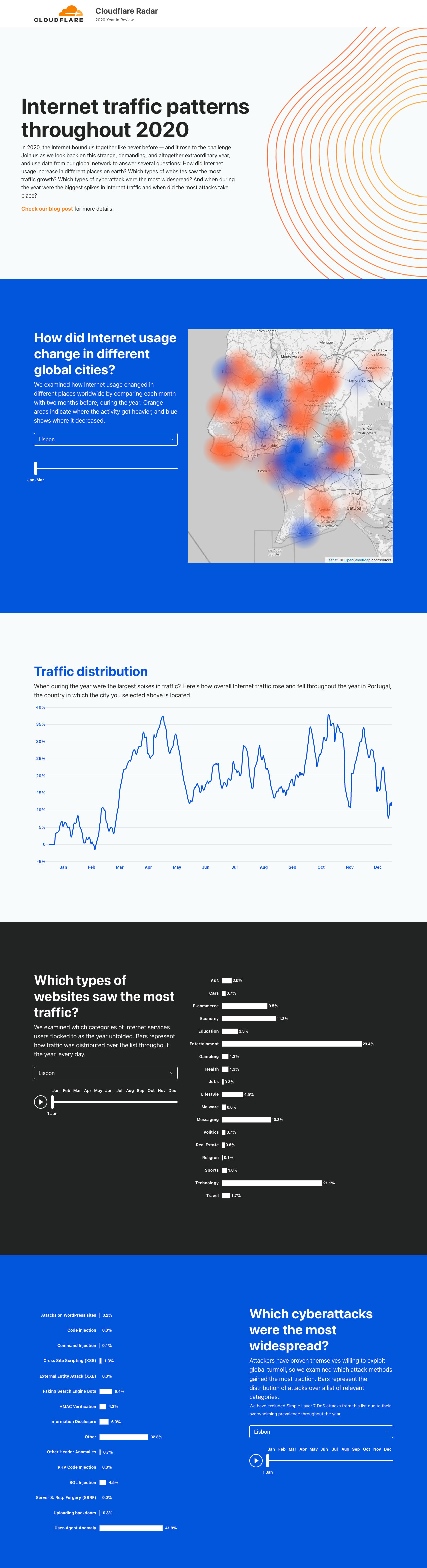 Cloudflare Radar - Year In Review 2020